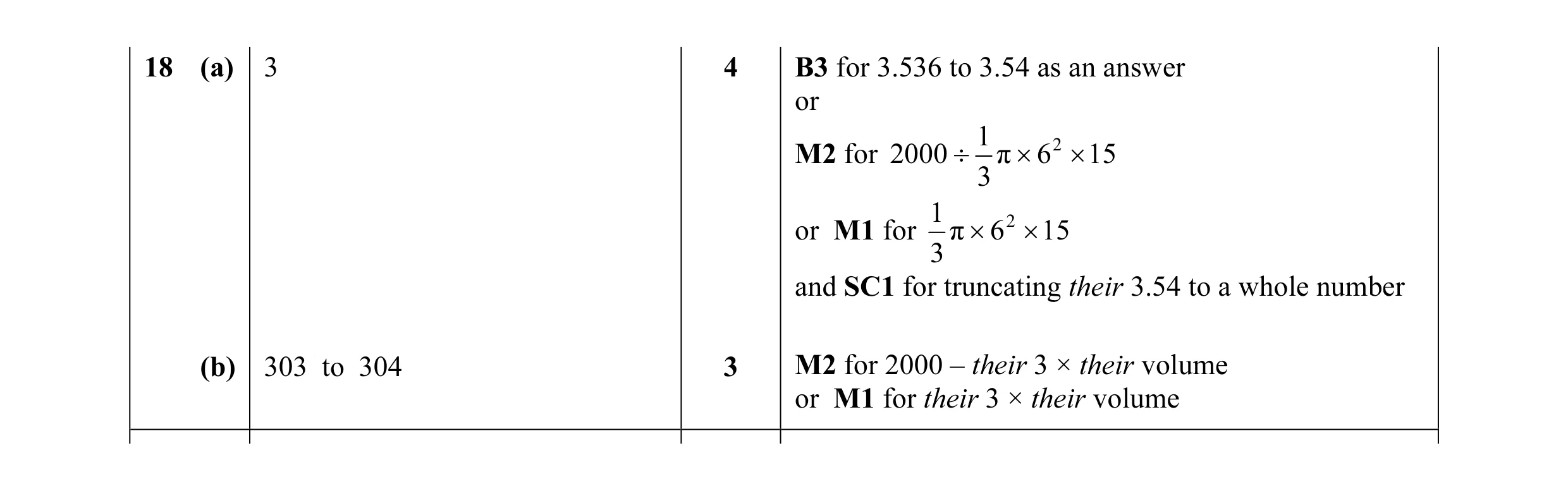 Mark scheme for question 17