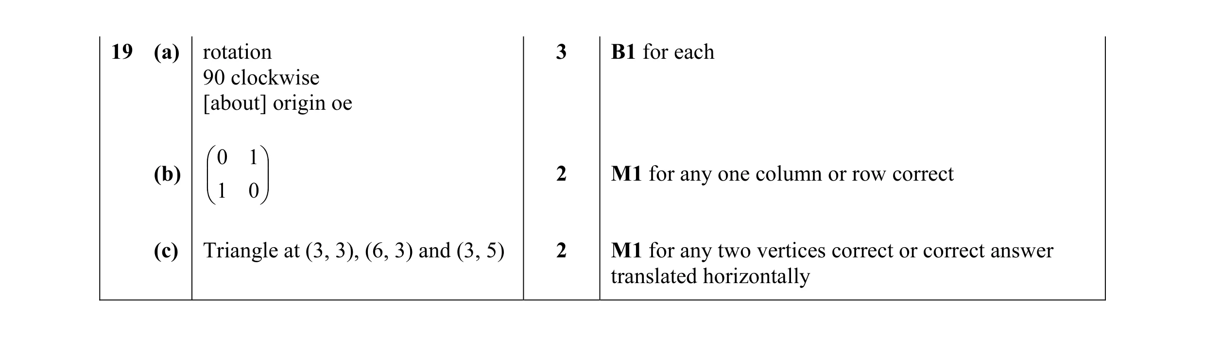 Mark scheme for question 9