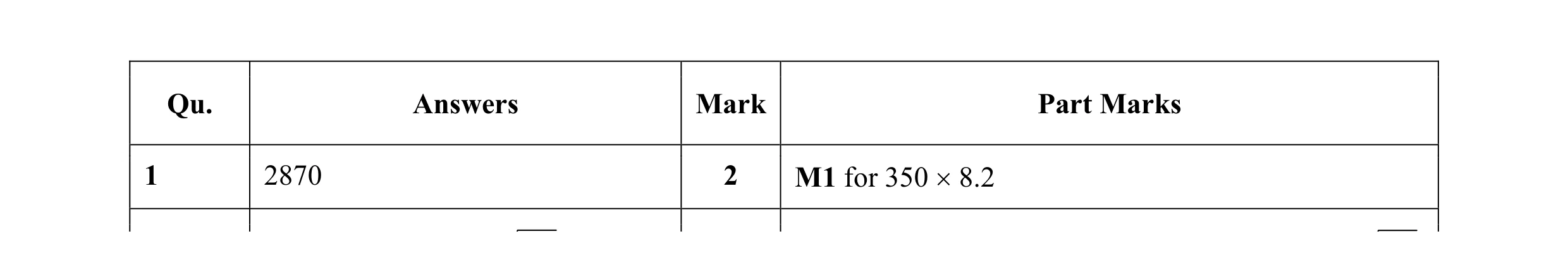 Mark scheme for question 38