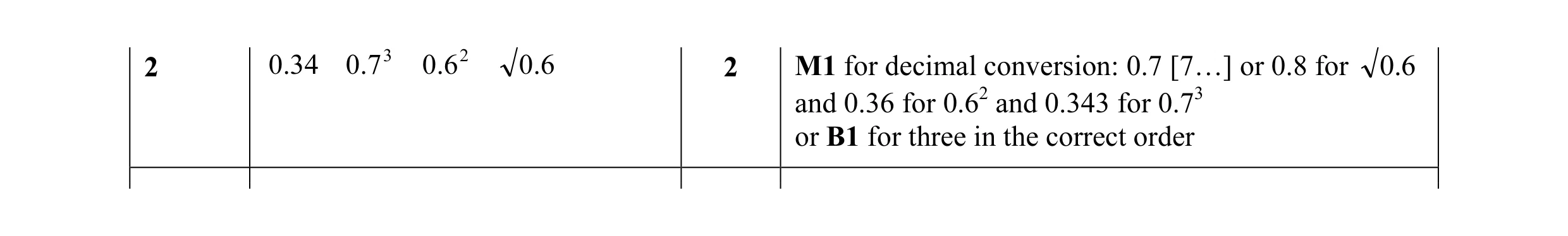 Mark scheme for question 12