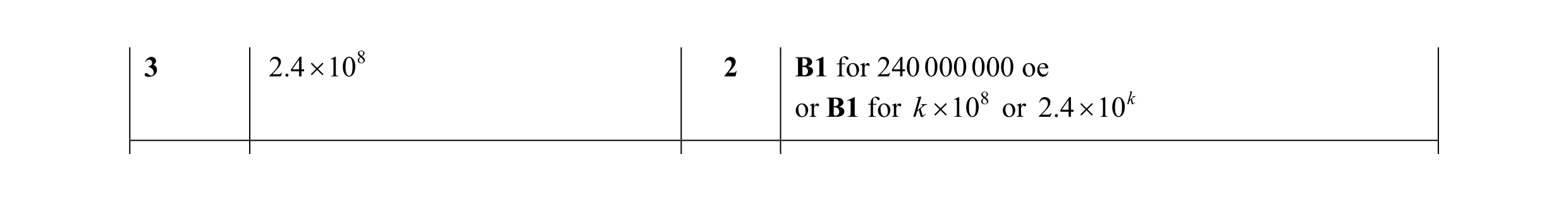 Mark scheme for question 12