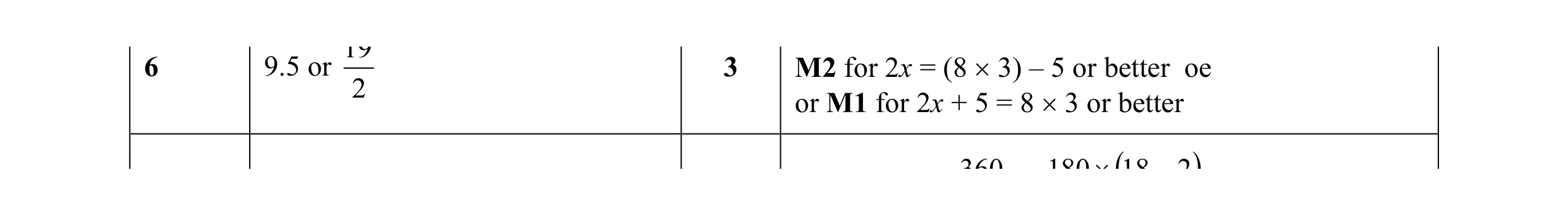 Mark scheme for question 41
