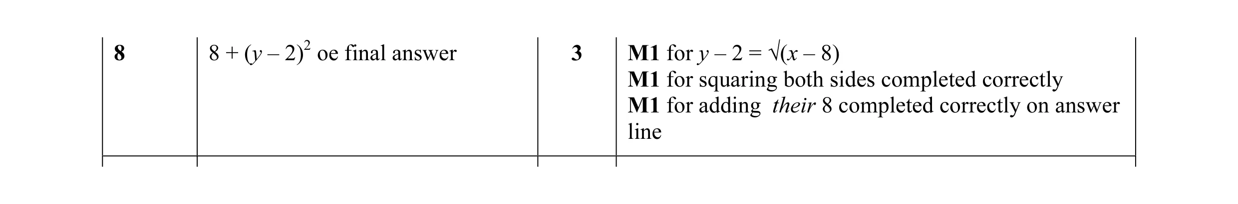 Mark scheme for question 42