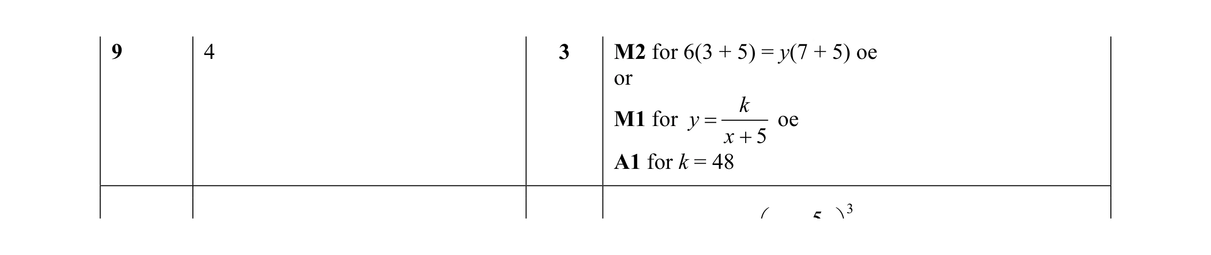 Mark scheme for question 39
