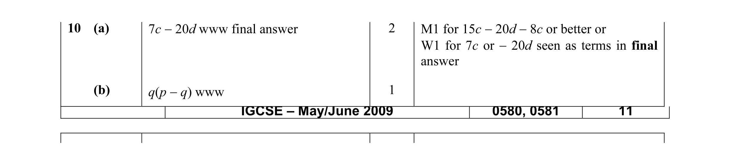 Mark scheme for question 12