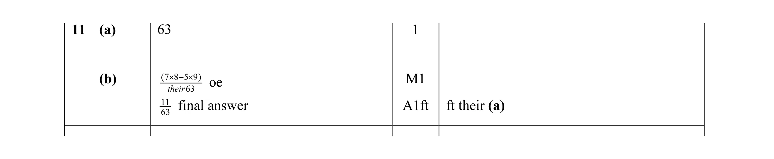 Mark scheme for question 8