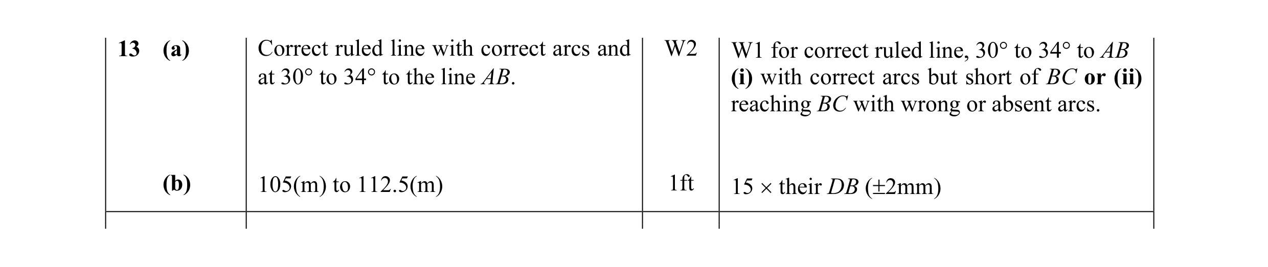 Mark scheme for question 1
