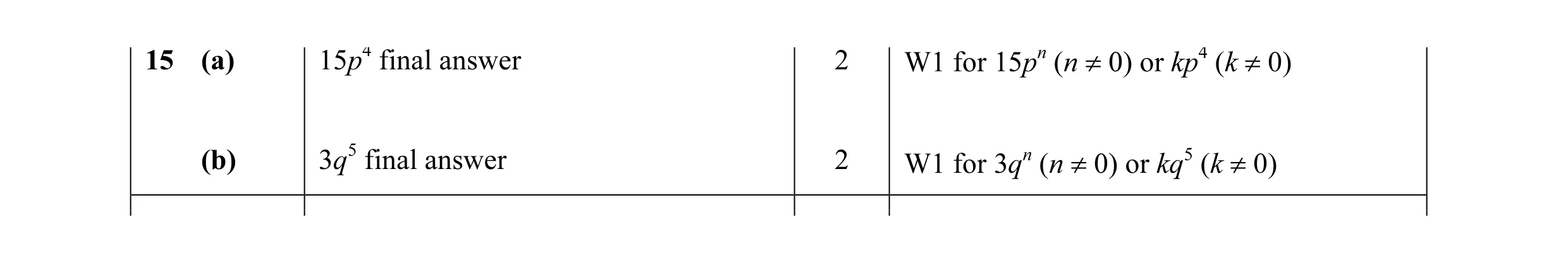 Mark scheme for question 14