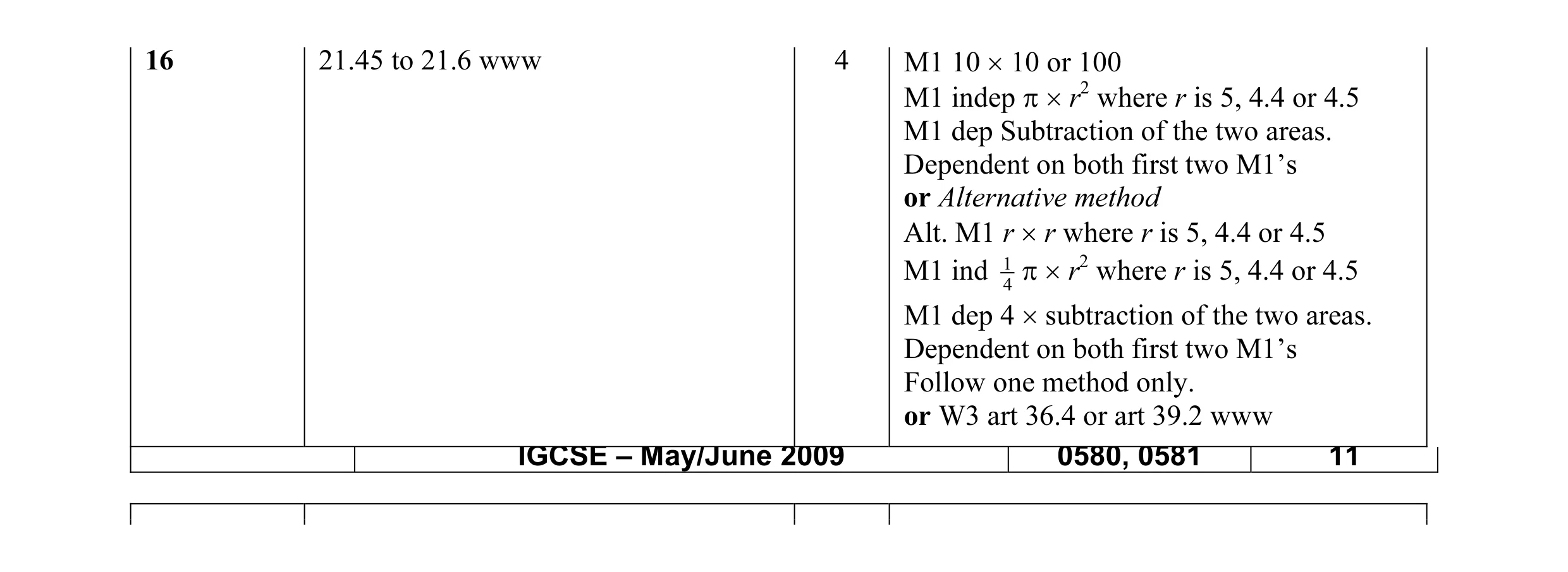 Mark scheme for question 3