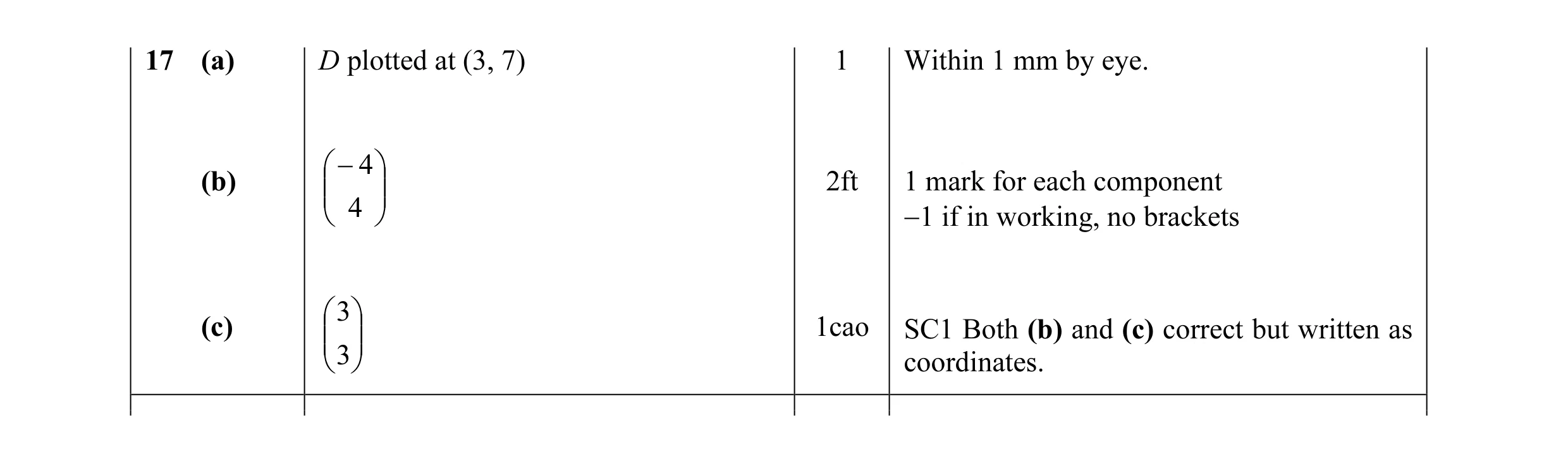 Mark scheme for question 5