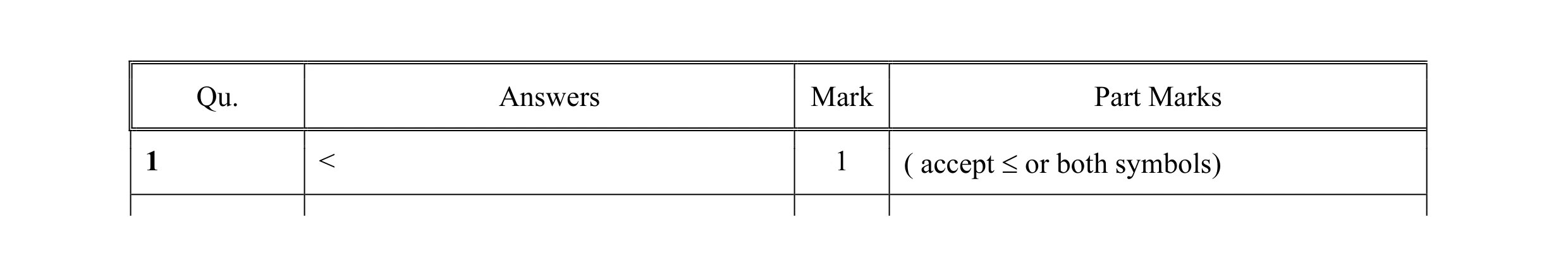 Mark scheme for question 10