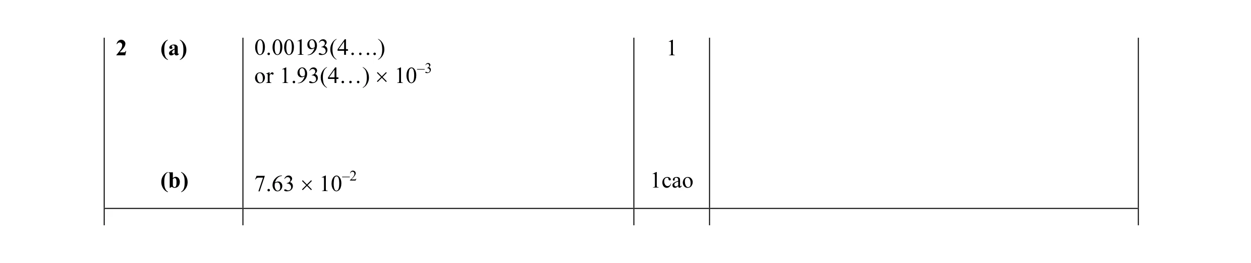Mark scheme for question 10