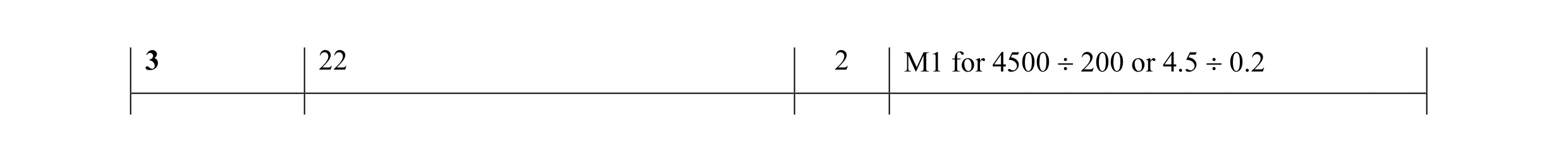 Mark scheme for question 10