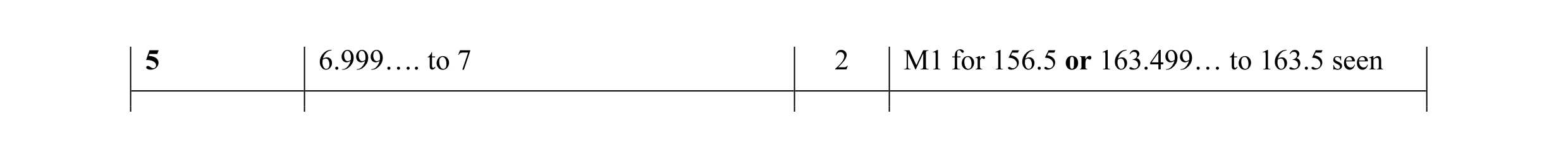 Mark scheme for question 15