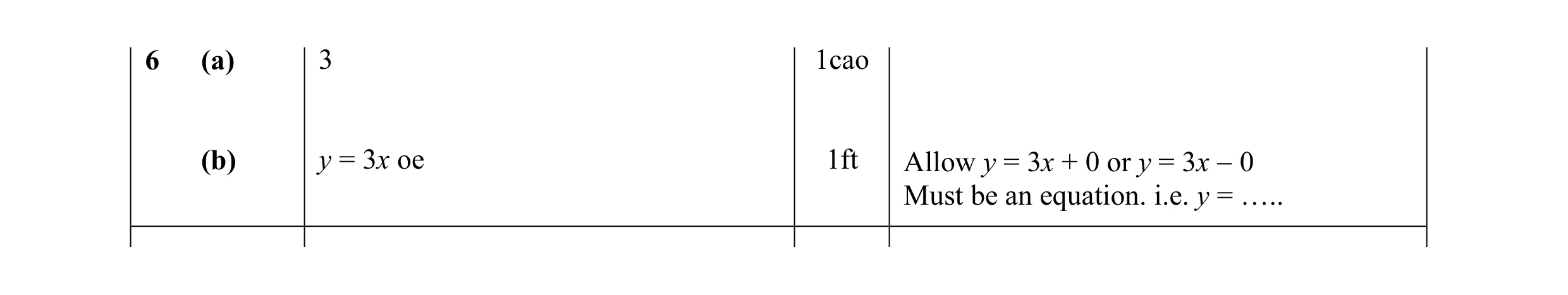 Mark scheme for question 3