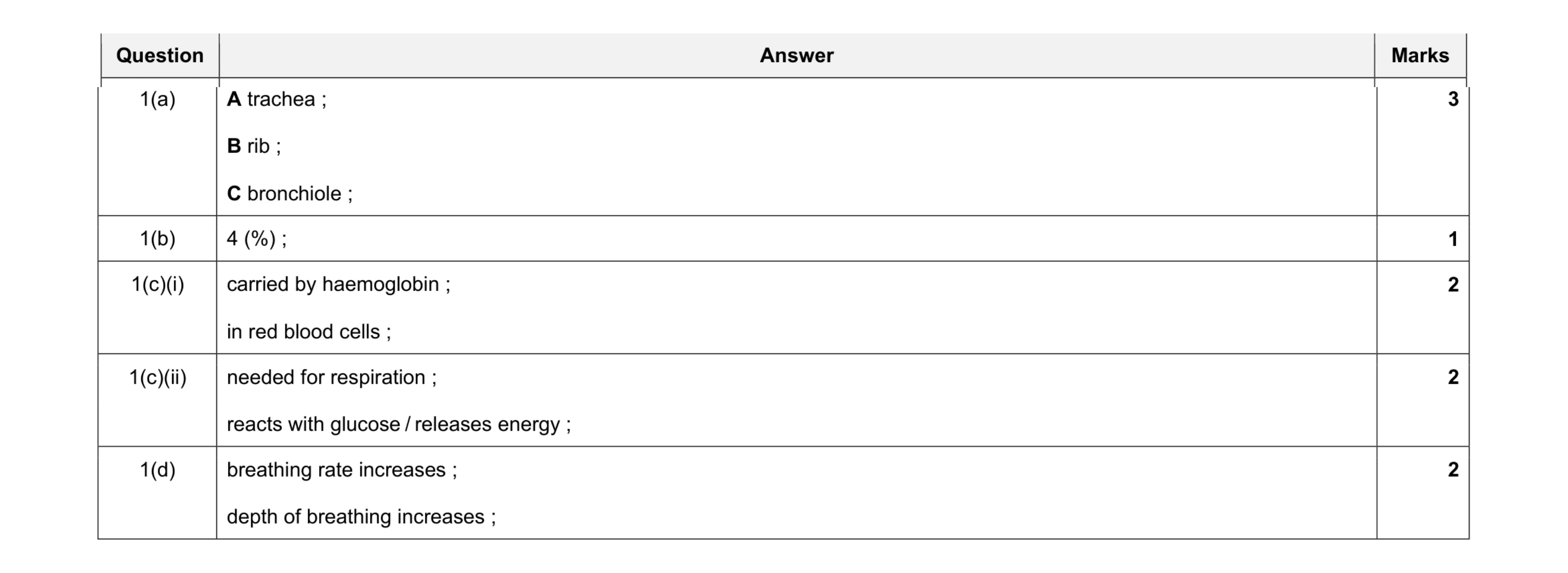 Mark scheme for question 7