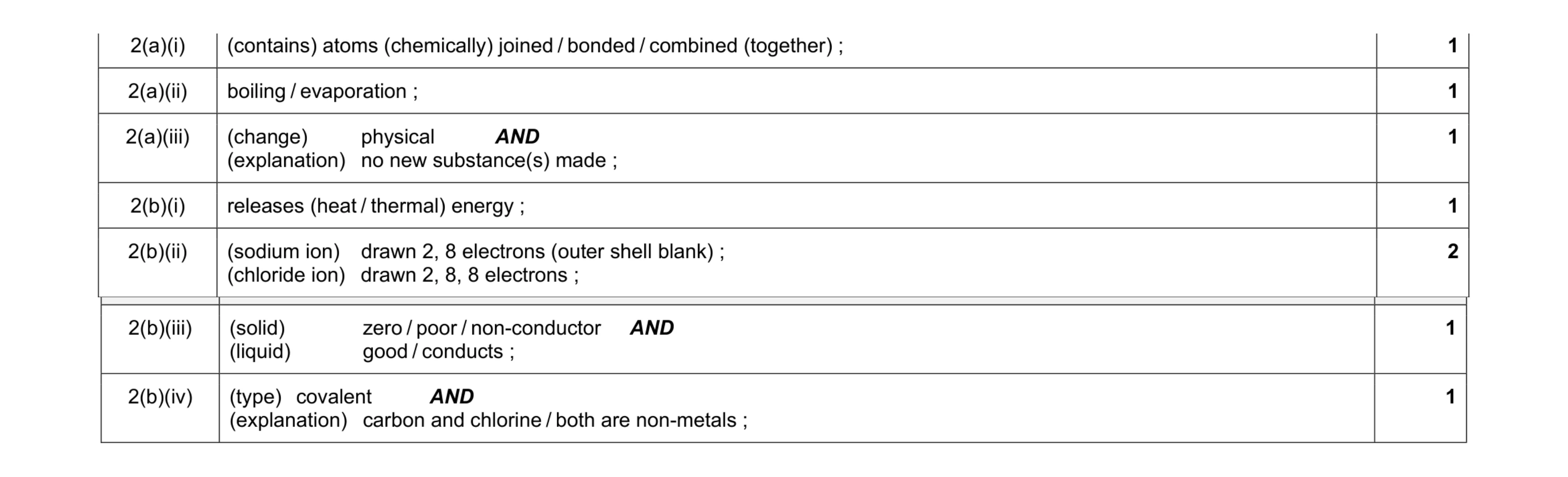 Mark scheme for question 9