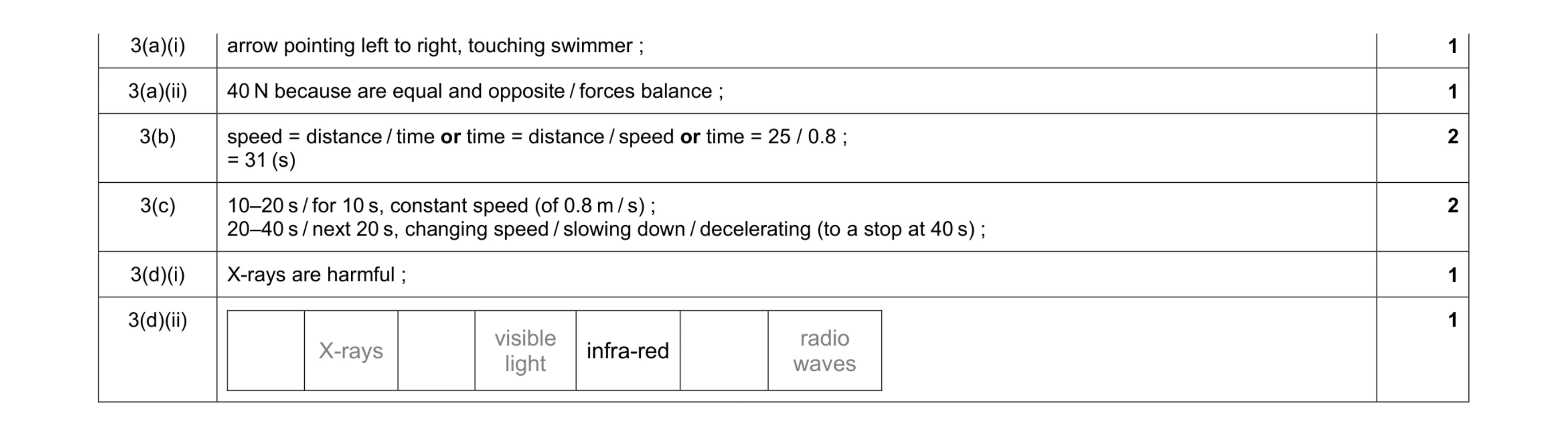 Mark scheme for question 13