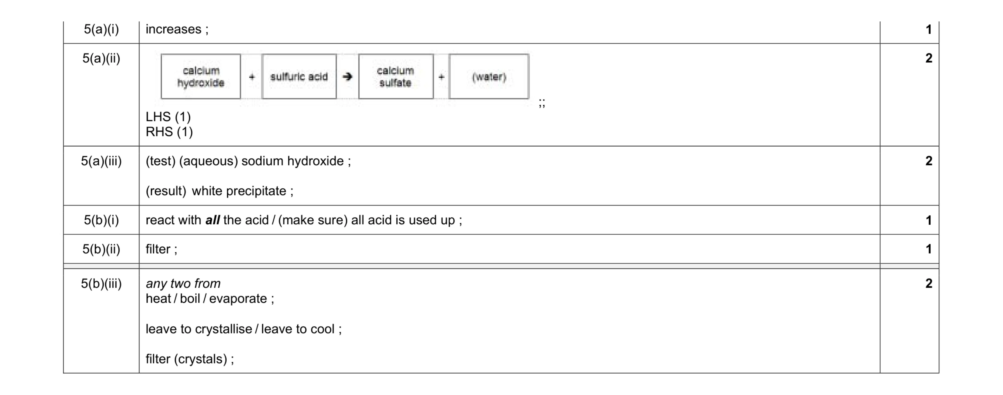 Mark scheme for question 3