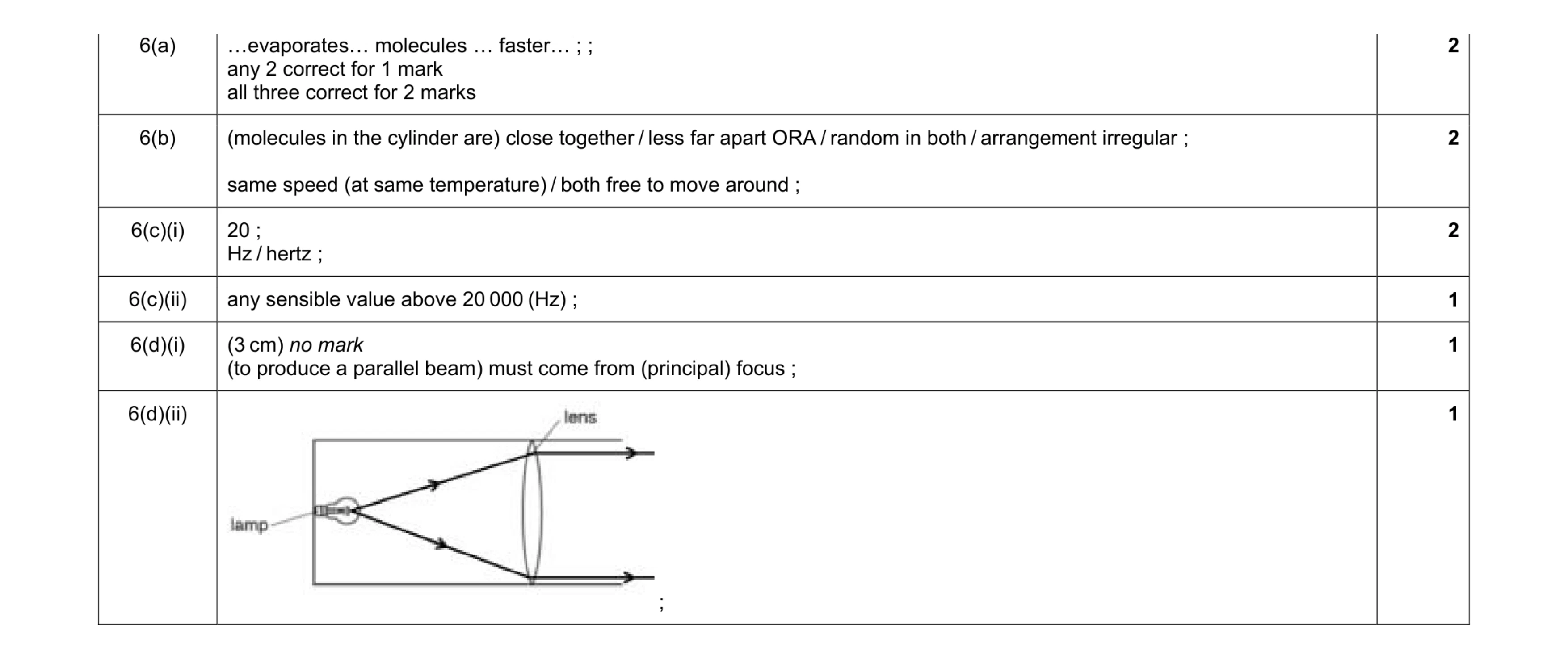 Mark scheme for question 5