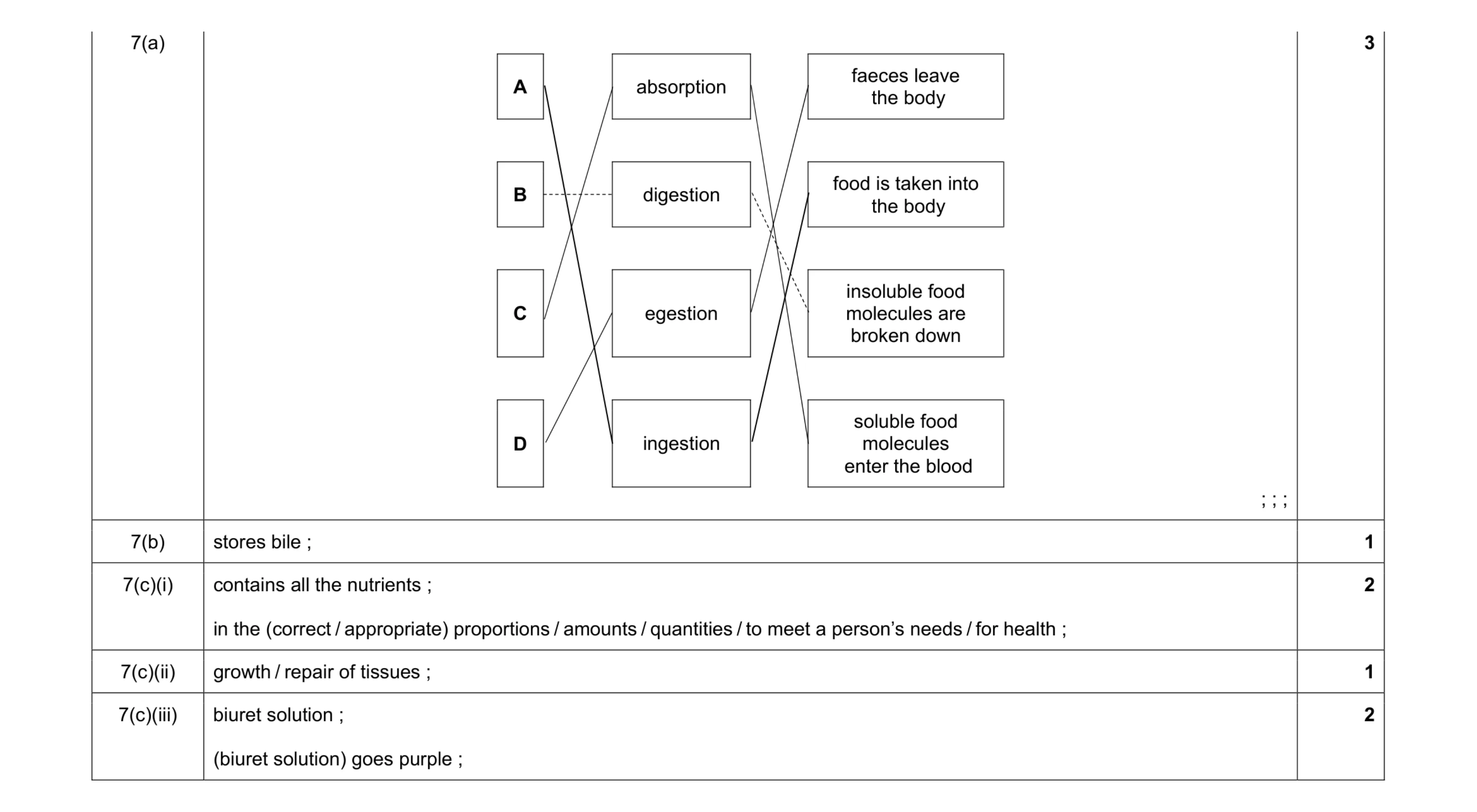 Mark scheme for question 5