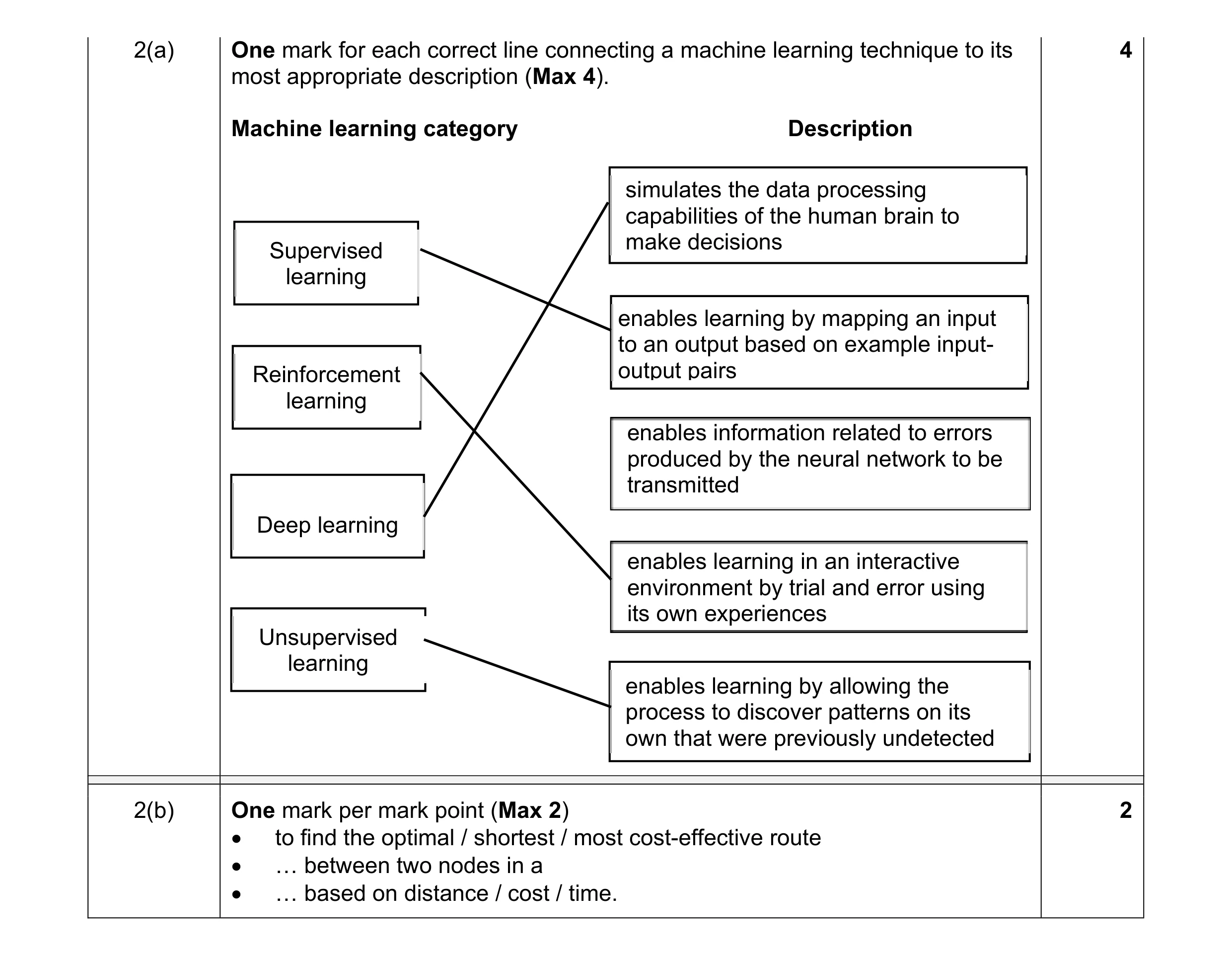 Mark scheme for question 16