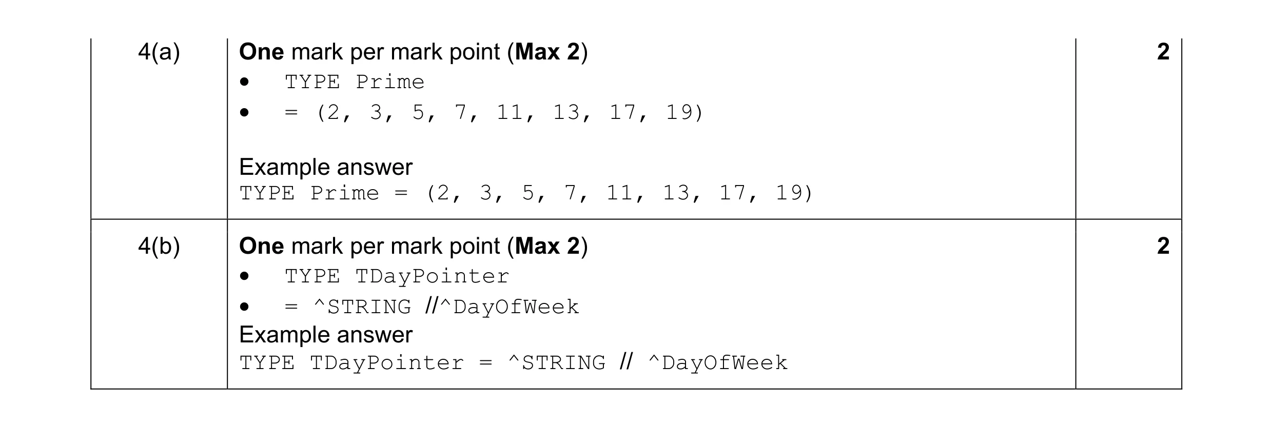 Mark scheme for question 10