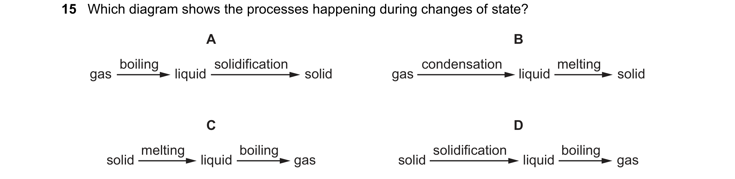Question 246: Which diagram shows the processes happening during changes of state? A B boiling solidification condensation melting gas liquid solid gas l…