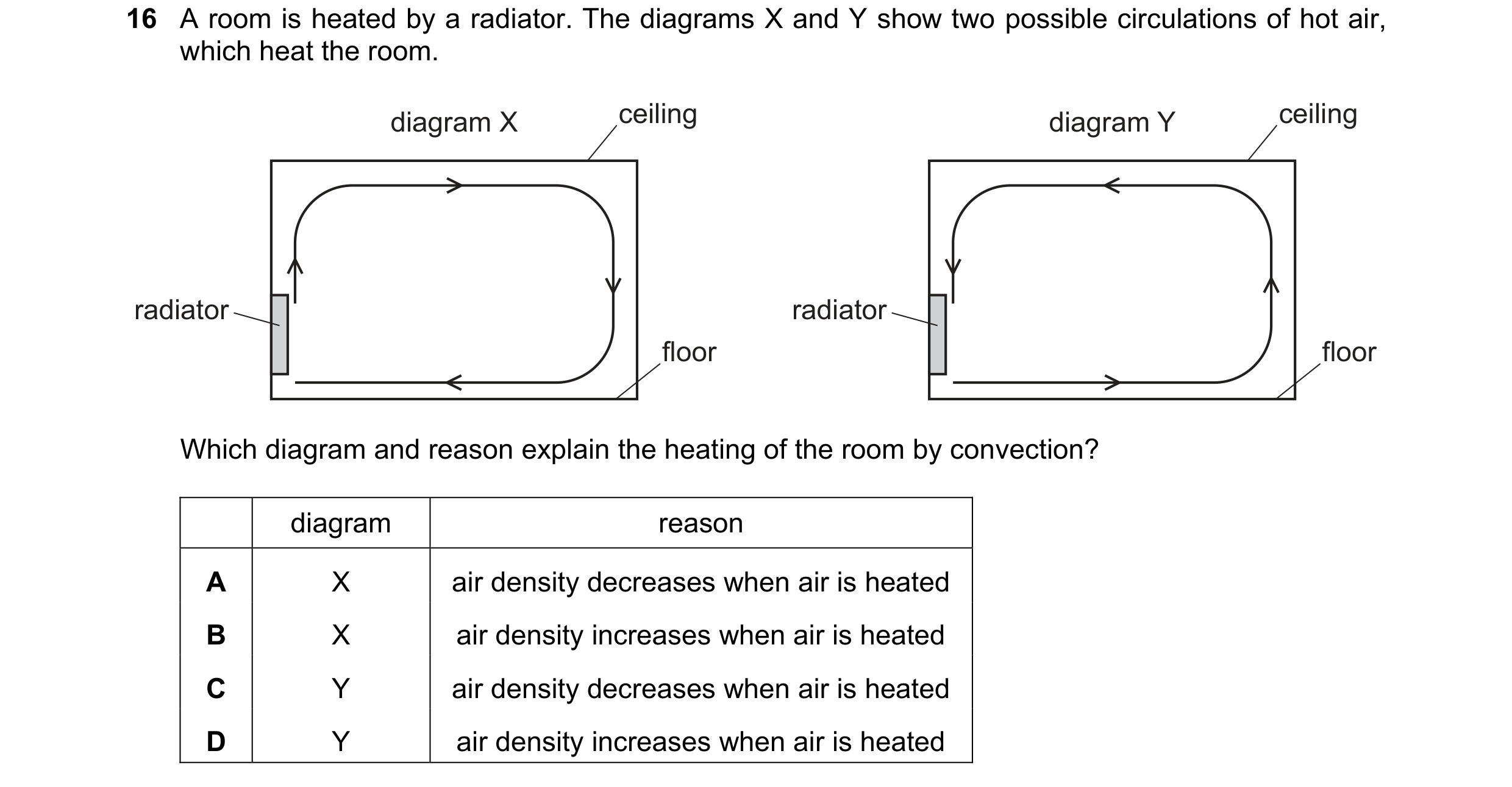 Question 157: A room is heated by a radiator. The diagrams X and Y show two possible circulations of hot air, which heat the room. diagram X ceiling diag…