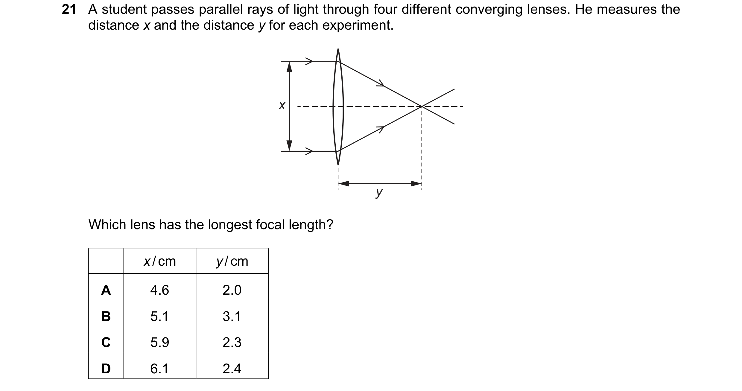Question 216: A student passes parallel rays of light through four different converging lenses. He measures the distance x and the distance y for each ex…