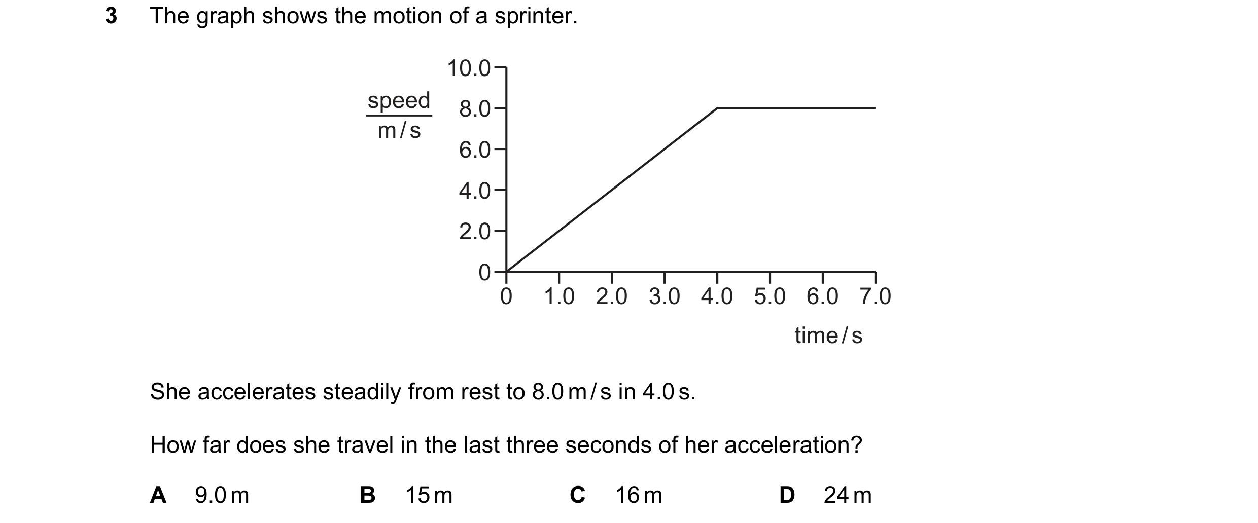 Question 231: The graph shows the motion of a sprinter. 10.0 speed 8.0 m / s 6.0 4.0 2.0 0 0 1.0 2.0 3.0 4.0 5.0 6.0 7.0 time / s She accelerates steadil…