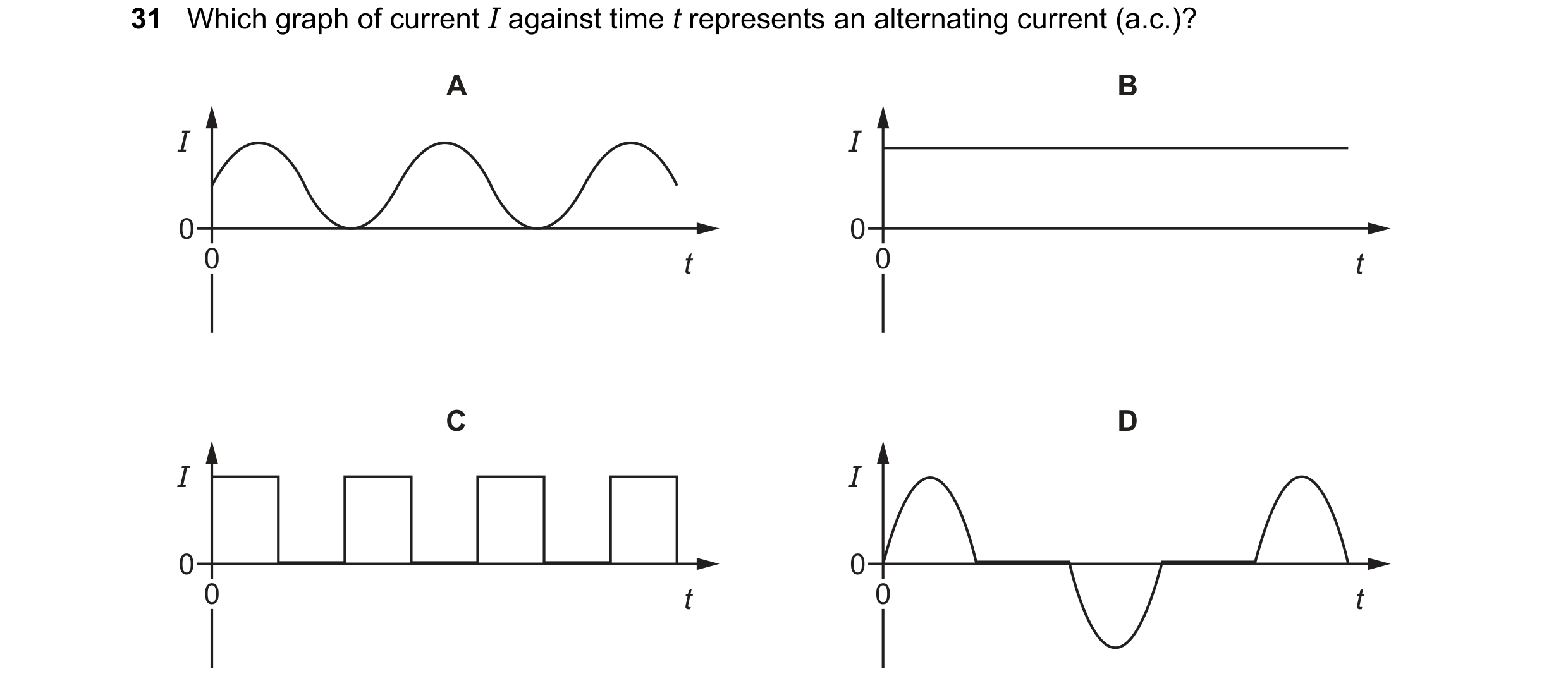 Question 439: Which graph of current I against time t represents an alternating current (a.c.)? A B I I 0 0 0 t 0 t C D I I 0 0 0 t 0 t