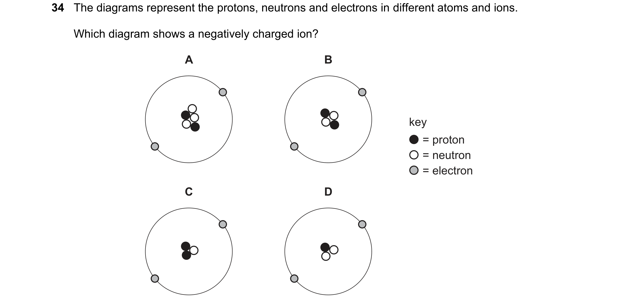 Question 189: The diagrams represent the protons, neutrons and electrons in different atoms and ions. Which diagram shows a negatively charged ion? A B k…