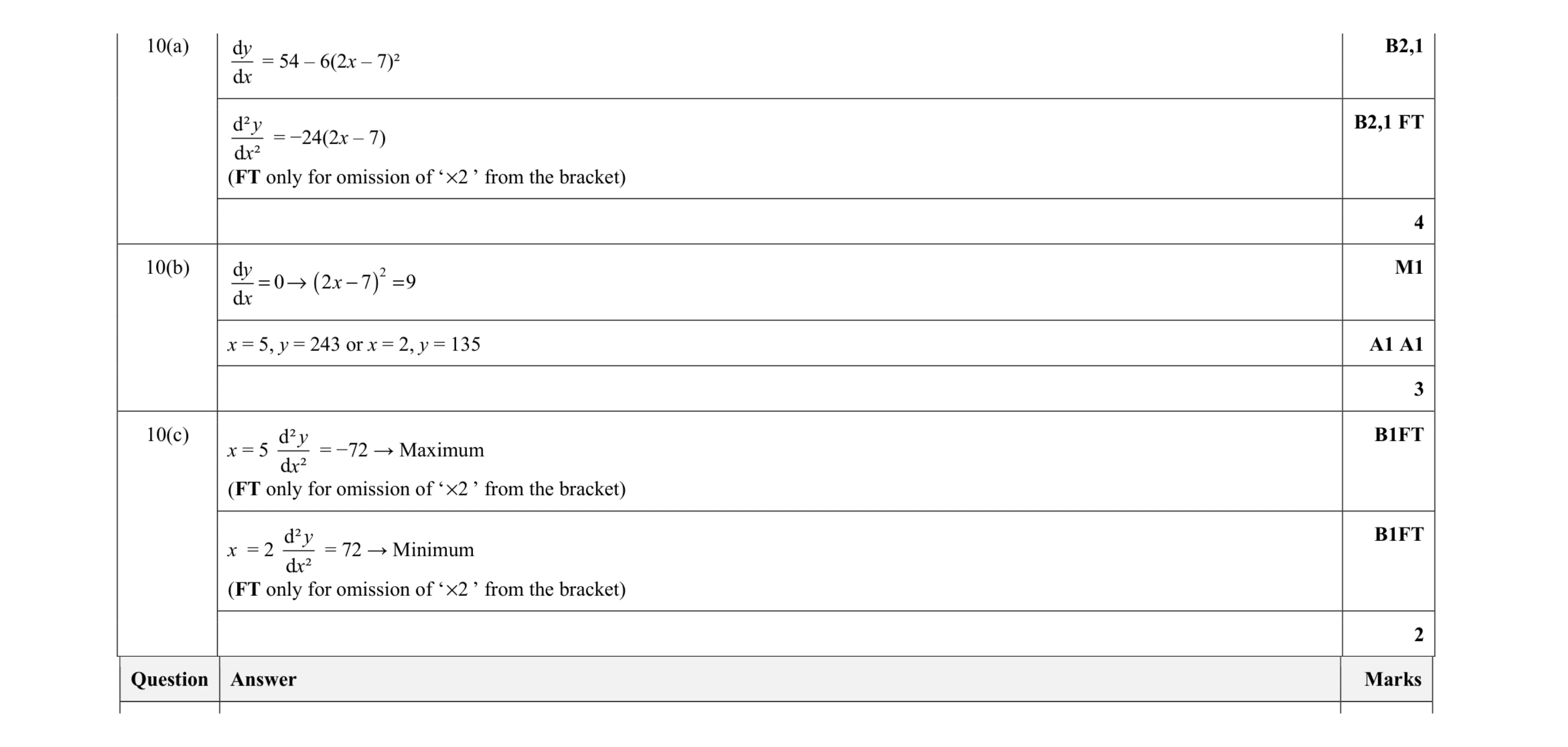 Mark scheme for question 78