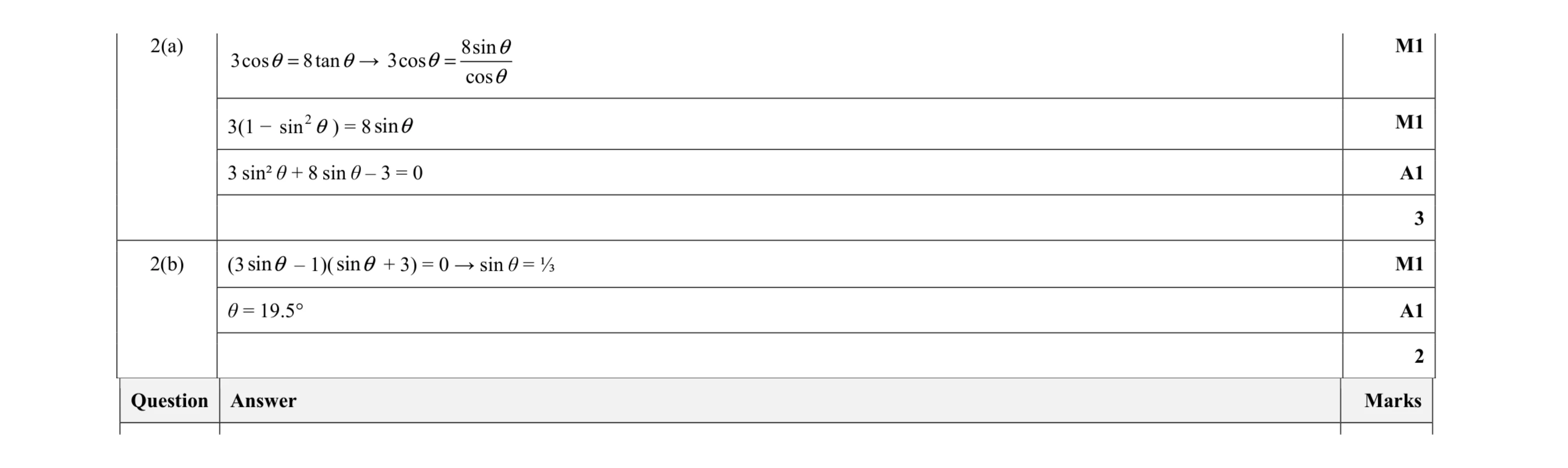 Mark scheme for question 66