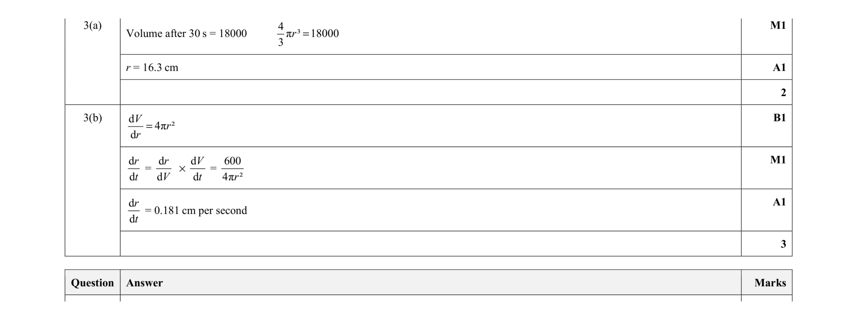 Mark scheme for question 40