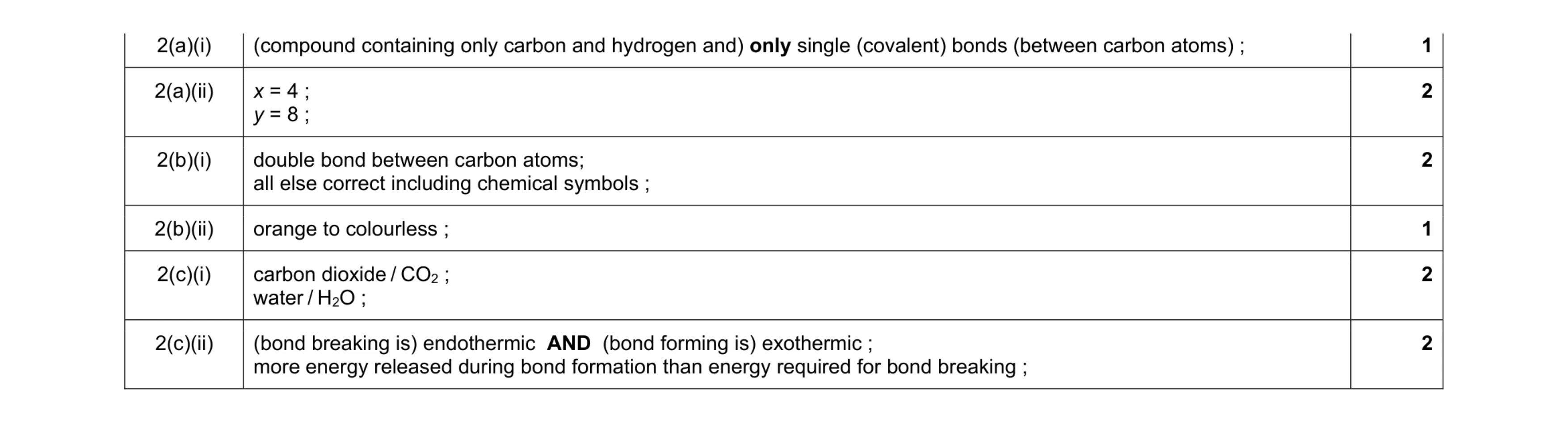 Mark scheme for question 9