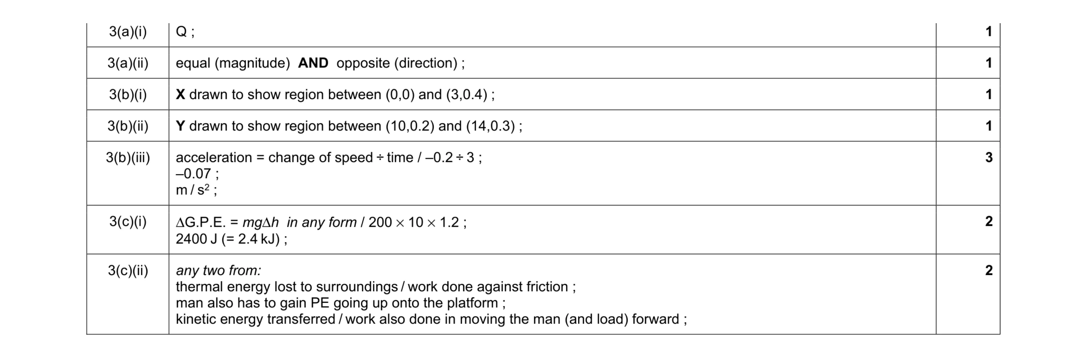 Mark scheme for question 7