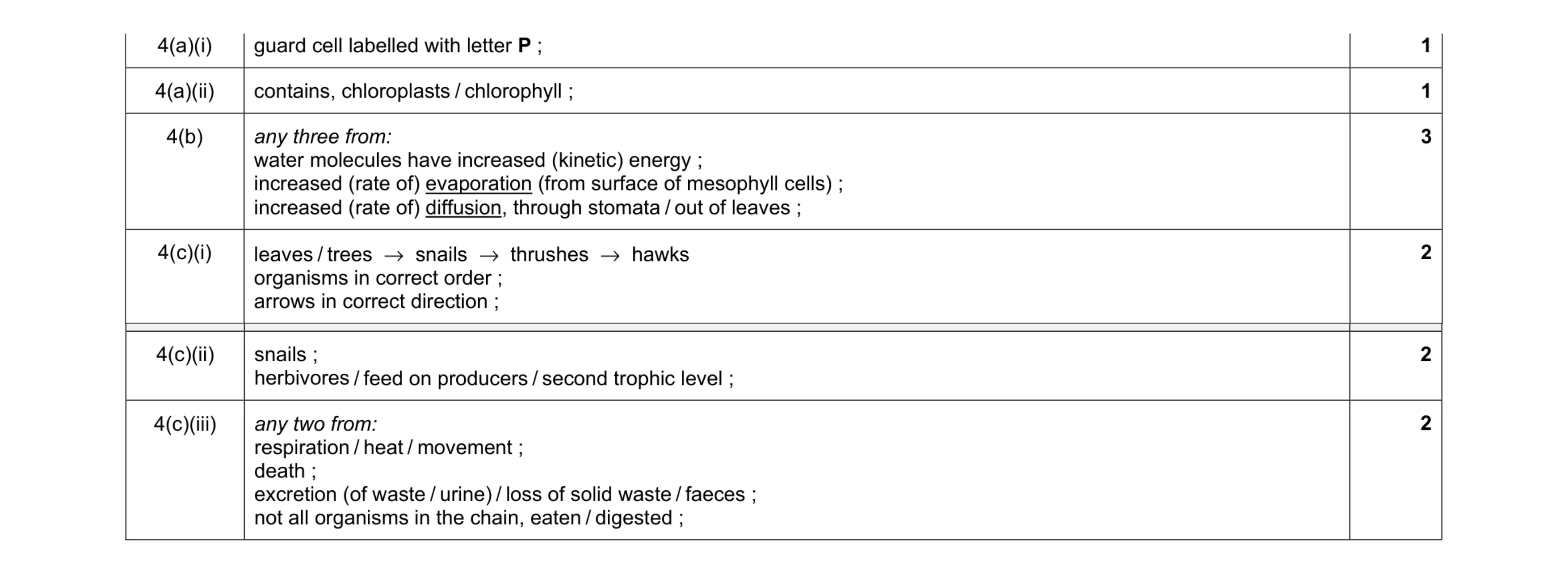 Mark scheme for question 7