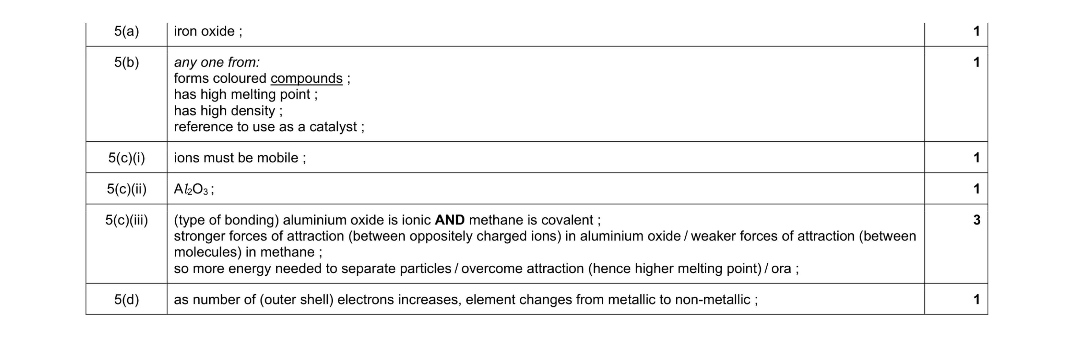 Mark scheme for question 16