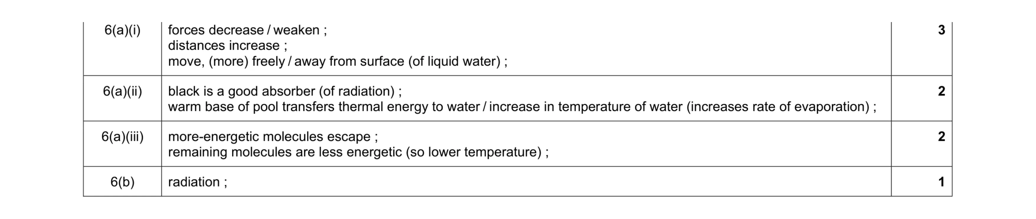 Mark scheme for question 10