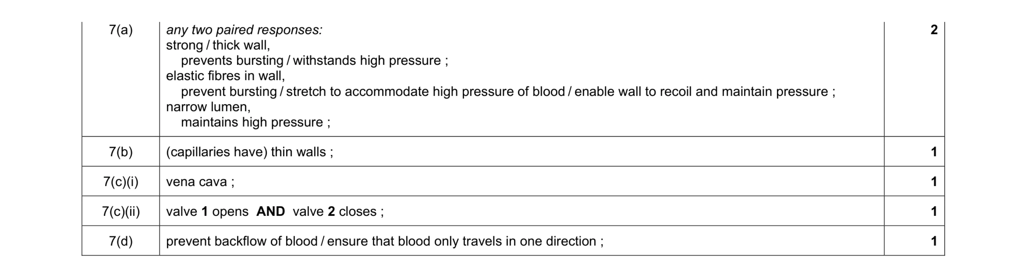 Mark scheme for question 10