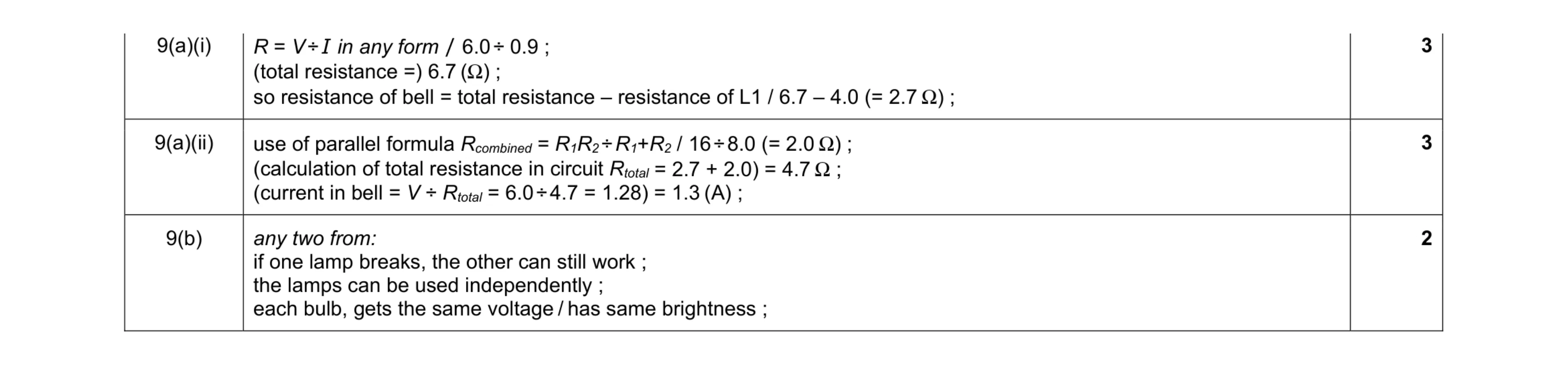 Mark scheme for question 25