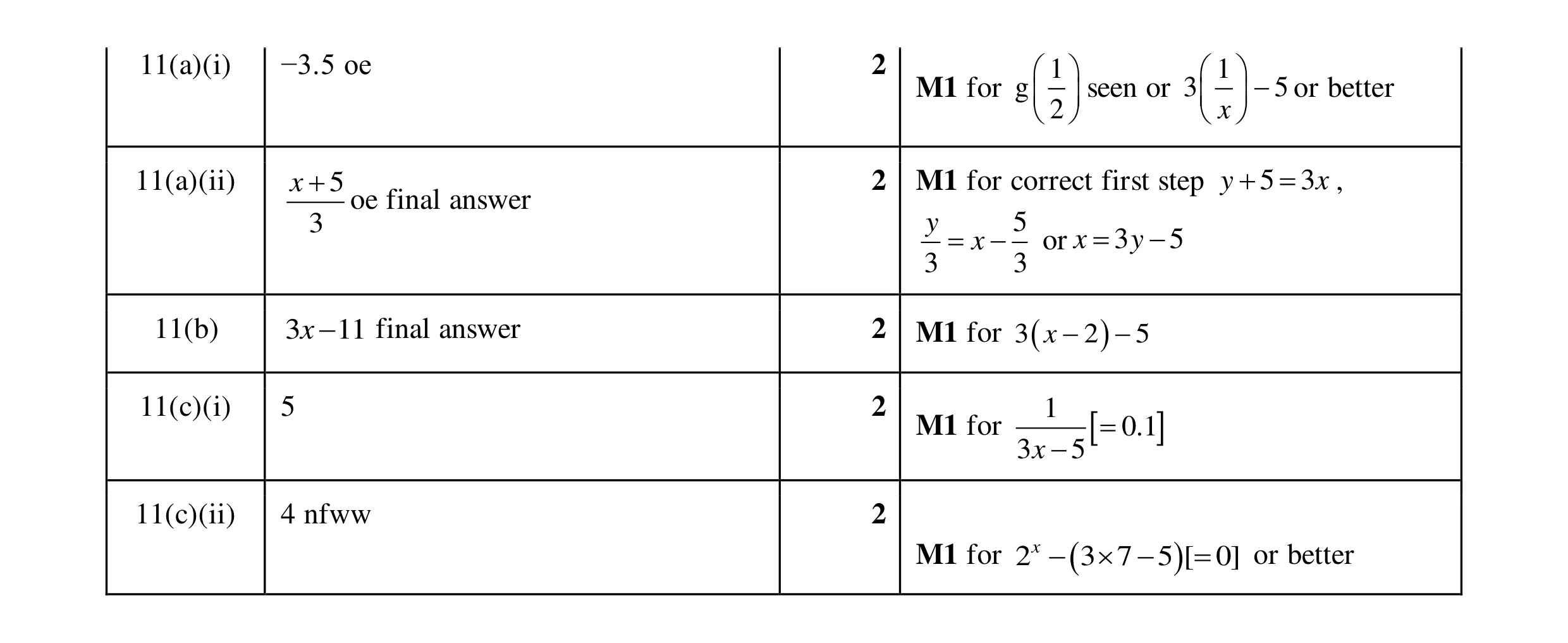 Mark scheme for question 30