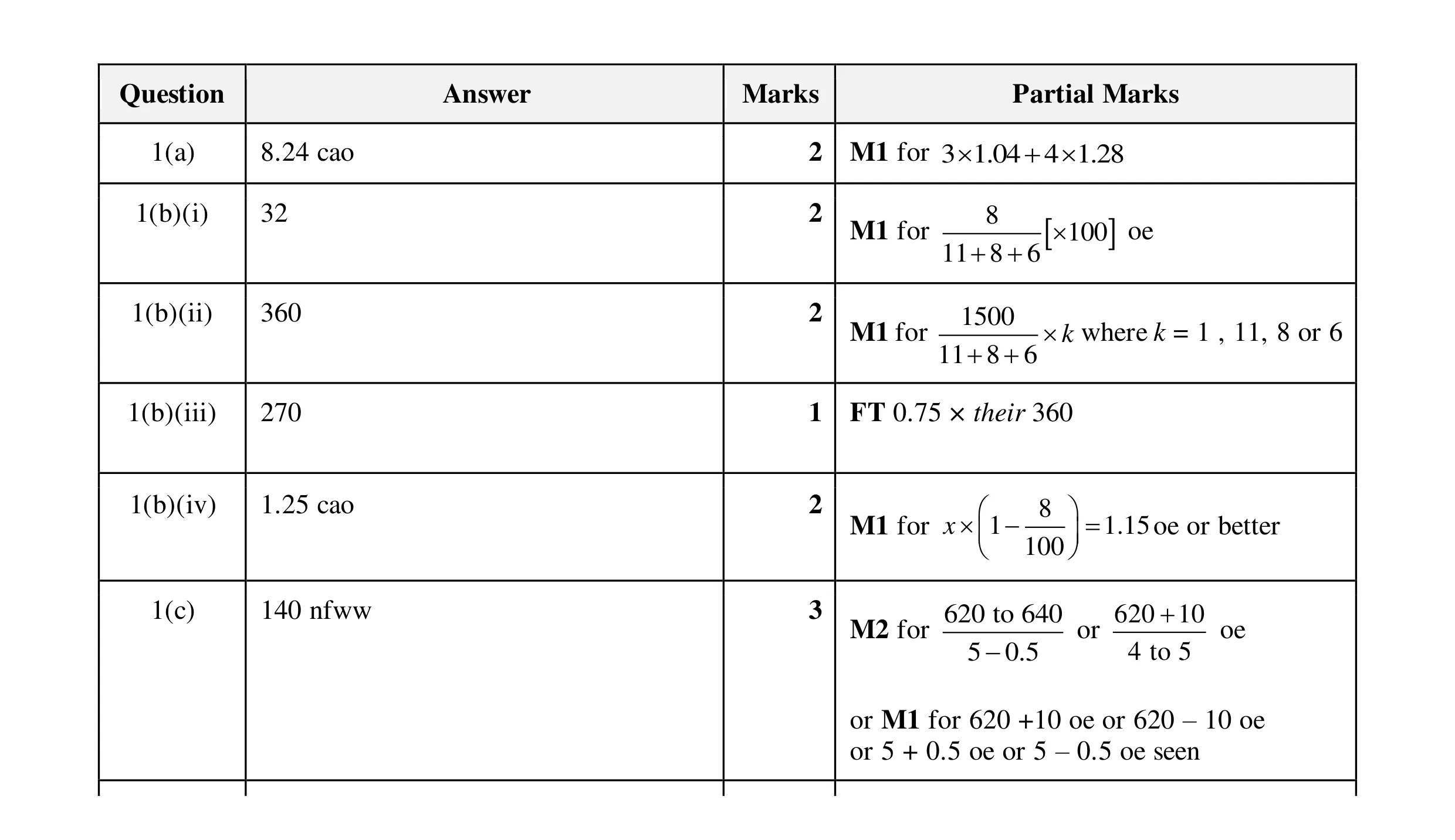 Mark scheme for question 20