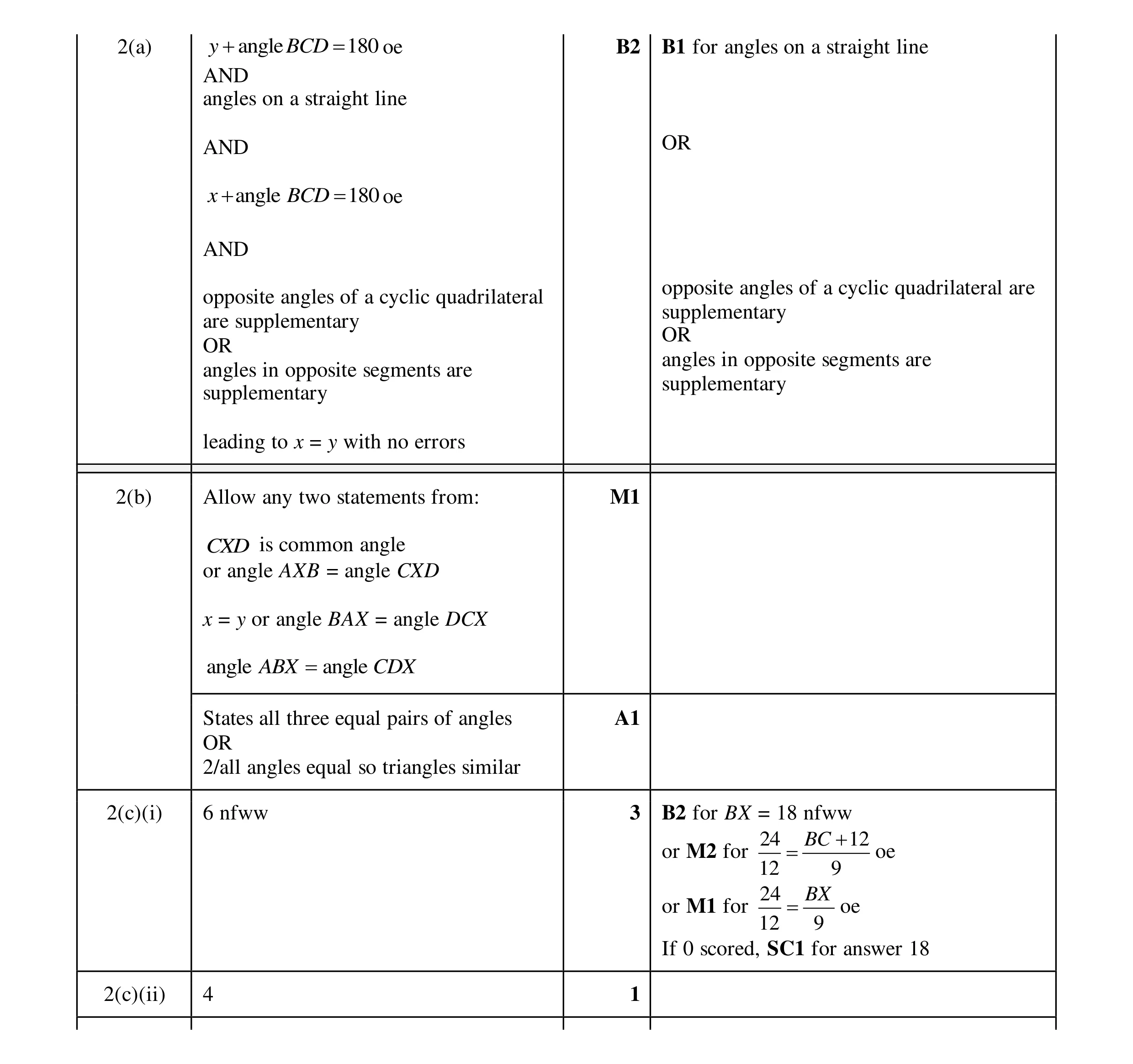 Mark scheme for question 21