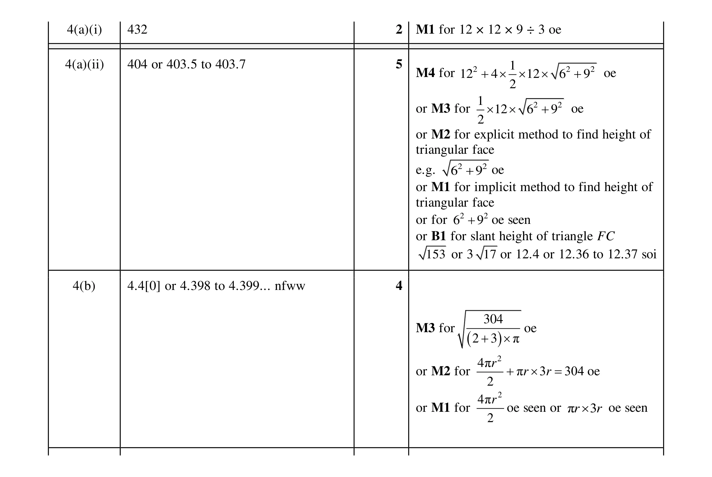 Mark scheme for question 71