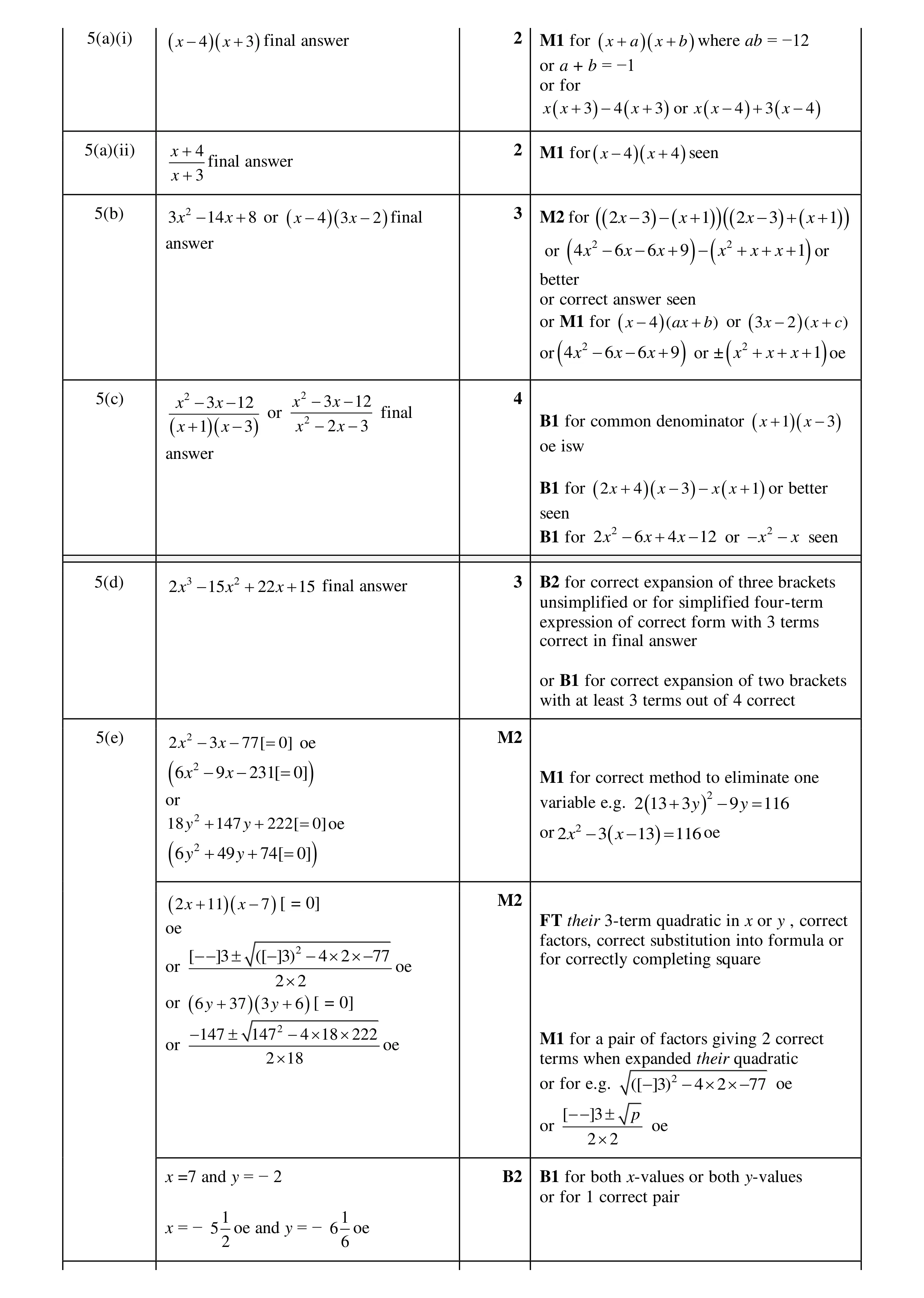 Mark scheme for question 79