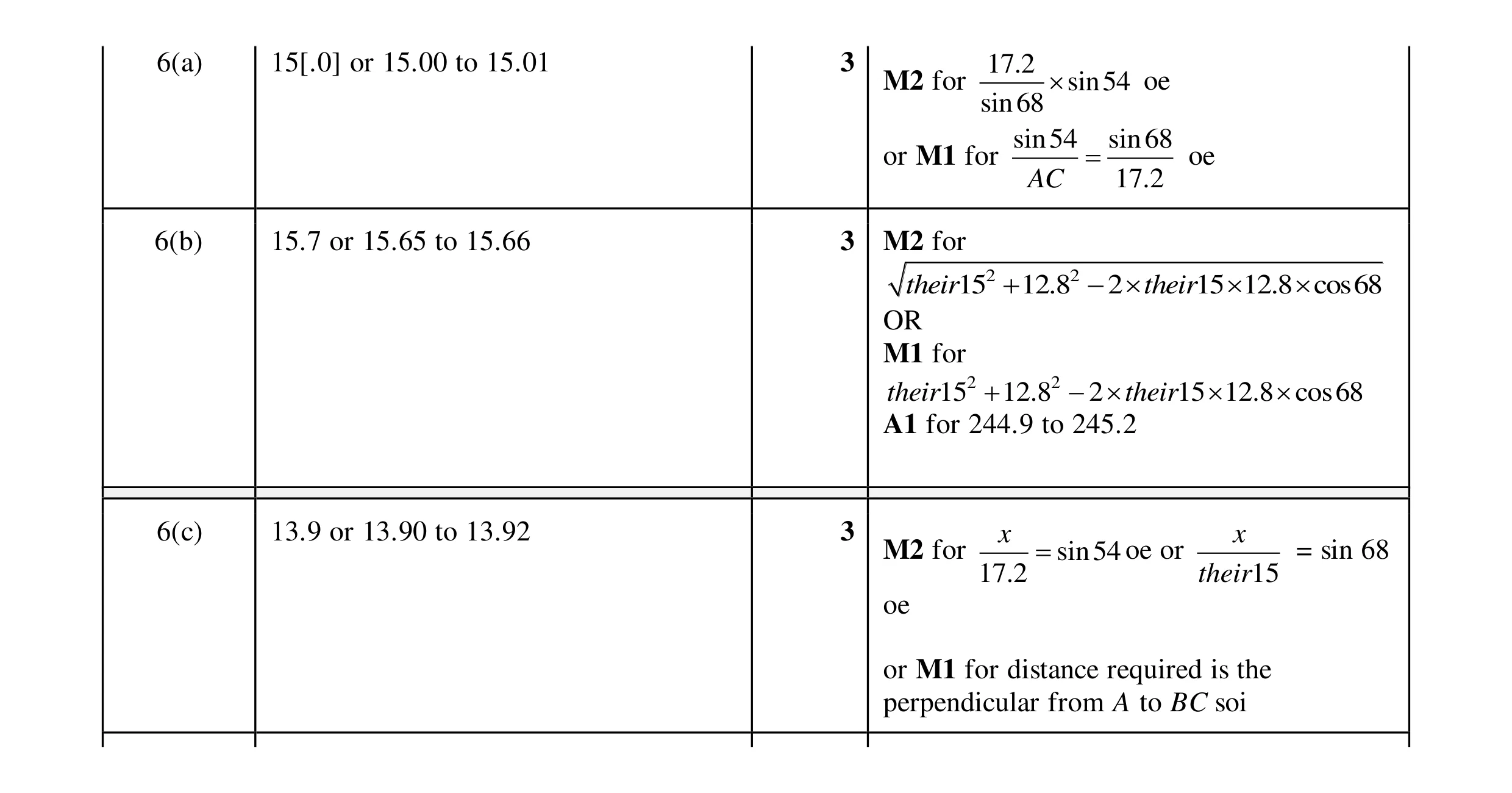 Mark scheme for question 29