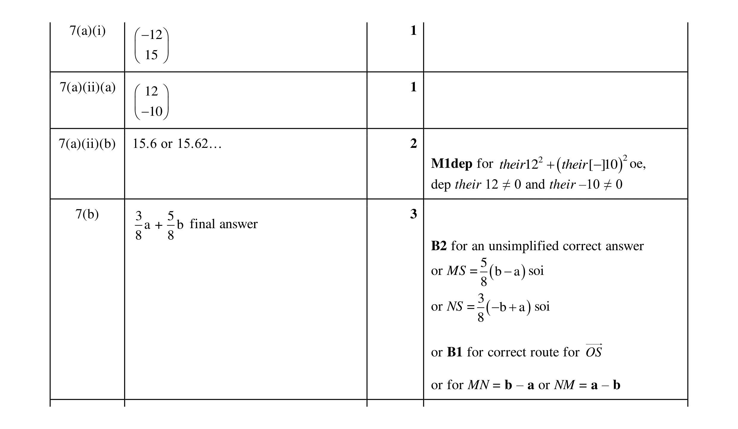 Mark scheme for question 13